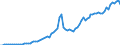 Country: Australia / Transaction: 8A--Capital Formation by activity, ISIC rev4: Gross capital formation / Activity: CAP4--Capital Formation by activity, ISIC rev4: CAP4--Capital Formation by activity, ISIC rev4: Total activity: Financial and insurance activities / Measure: Current prices