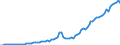Country: Australia / Transaction: 8A--Capital Formation by activity, ISIC rev4: Gross capital formation / Activity: CAP4--Capital Formation by activity, ISIC rev4: CAP4--Capital Formation by activity, ISIC rev4: Total activity: Financial and insurance activities / Measure: Constant prices, national base year