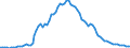 Country: Australia / Transaction: 8A--Capital Formation by activity, ISIC rev4: Gross capital formation / Activity: CAP4--Capital Formation by activity, ISIC rev4: CAP4--Capital Formation by activity, ISIC rev4: Total activity: Financial and insurance activities / Measure: Deflator