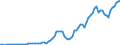 Country: Australia / Transaction: 8A--Capital Formation by activity, ISIC rev4: Gross capital formation / Activity: CAP4--Capital Formation by activity, ISIC rev4: CAP4--Capital Formation by activity, ISIC rev4: Total activity: Real estate activities / Measure: Constant prices, previous year prices