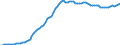 Country: Australia / Transaction: 8A--Capital Formation by activity, ISIC rev4: Gross capital formation / Activity: CAP4--Capital Formation by activity, ISIC rev4: CAP4--Capital Formation by activity, ISIC rev4: Total activity: Real estate activities / Measure: Deflator