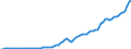 Country: Australia / Transaction: 8A--Capital Formation by activity, ISIC rev4: Gross capital formation / Activity: CAP4--Capital Formation by activity, ISIC rev4: CAP4--Capital Formation by activity, ISIC rev4: Total activity: Professional, scientific and technical activities / Measure: Current prices