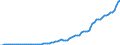 Country: Australia / Transaction: 8A--Capital Formation by activity, ISIC rev4: Gross capital formation / Activity: CAP4--Capital Formation by activity, ISIC rev4: CAP4--Capital Formation by activity, ISIC rev4: Total activity: Professional, scientific and technical activities / Measure: Constant prices, national base year