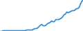 Country: Australia / Transaction: 8A--Capital Formation by activity, ISIC rev4: Gross capital formation / Activity: CAP4--Capital Formation by activity, ISIC rev4: CAP4--Capital Formation by activity, ISIC rev4: Total activity: Professional, scientific and technical activities / Measure: Constant prices, previous year prices