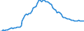 Country: Australia / Transaction: 8A--Capital Formation by activity, ISIC rev4: Gross capital formation / Activity: CAP4--Capital Formation by activity, ISIC rev4: CAP4--Capital Formation by activity, ISIC rev4: Total activity: Professional, scientific and technical activities / Measure: Deflator