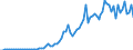 Country: Australia / Transaction: 8A--Capital Formation by activity, ISIC rev4: Gross capital formation / Activity: CAP4--Capital Formation by activity, ISIC rev4: CAP4--Capital Formation by activity, ISIC rev4: Total activity: Administrative and support service activities / Measure: Current prices