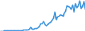 Country: Australia / Transaction: 8A--Capital Formation by activity, ISIC rev4: Gross capital formation / Activity: CAP4--Capital Formation by activity, ISIC rev4: CAP4--Capital Formation by activity, ISIC rev4: Total activity: Administrative and support service activities / Measure: Constant prices, national base year