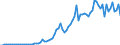 Country: Australia / Transaction: 8A--Capital Formation by activity, ISIC rev4: Gross capital formation / Activity: CAP4--Capital Formation by activity, ISIC rev4: CAP4--Capital Formation by activity, ISIC rev4: Total activity: Administrative and support service activities / Measure: Constant prices, previous year prices