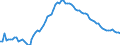 Country: Australia / Transaction: 8A--Capital Formation by activity, ISIC rev4: Gross capital formation / Activity: CAP4--Capital Formation by activity, ISIC rev4: CAP4--Capital Formation by activity, ISIC rev4: Total activity: Administrative and support service activities / Measure: Deflator