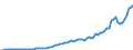 Country: Australia / Transaction: 8A--Capital Formation by activity, ISIC rev4: Gross capital formation / Activity: CAP4--Capital Formation by activity, ISIC rev4: CAP4--Capital Formation by activity, ISIC rev4: Total activity: Public administration and defence, compulsory social security / Measure: Constant prices, previous year prices