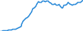 Country: Australia / Transaction: 8A--Capital Formation by activity, ISIC rev4: Gross capital formation / Activity: CAP4--Capital Formation by activity, ISIC rev4: CAP4--Capital Formation by activity, ISIC rev4: Total activity: Public administration and defence, compulsory social security / Measure: Deflator