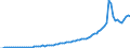 Country: Australia / Transaction: 8A--Capital Formation by activity, ISIC rev4: Gross capital formation / Activity: CAP4--Capital Formation by activity, ISIC rev4: CAP4--Capital Formation by activity, ISIC rev4: Total activity: Education / Measure: Current prices
