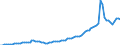 Country: Australia / Transaction: 8A--Capital Formation by activity, ISIC rev4: Gross capital formation / Activity: CAP4--Capital Formation by activity, ISIC rev4: CAP4--Capital Formation by activity, ISIC rev4: Total activity: Education / Measure: Constant prices, national base year