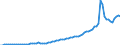 Country: Australia / Transaction: 8A--Capital Formation by activity, ISIC rev4: Gross capital formation / Activity: CAP4--Capital Formation by activity, ISIC rev4: CAP4--Capital Formation by activity, ISIC rev4: Total activity: Education / Measure: Constant prices, previous year prices