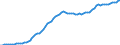 Country: Australia / Transaction: 8A--Capital Formation by activity, ISIC rev4: Gross capital formation / Activity: CAP4--Capital Formation by activity, ISIC rev4: CAP4--Capital Formation by activity, ISIC rev4: Total activity: Education / Measure: Deflator