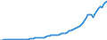 Country: Australia / Transaction: 8A--Capital Formation by activity, ISIC rev4: Gross capital formation / Activity: CAP4--Capital Formation by activity, ISIC rev4: CAP4--Capital Formation by activity, ISIC rev4: Total activity: Human health and social work activities / Measure: Current prices