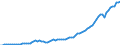 Country: Australia / Transaction: 8A--Capital Formation by activity, ISIC rev4: Gross capital formation / Activity: CAP4--Capital Formation by activity, ISIC rev4: CAP4--Capital Formation by activity, ISIC rev4: Total activity: Human health and social work activities / Measure: Constant prices, national base year