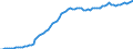 Country: Australia / Transaction: 8A--Capital Formation by activity, ISIC rev4: Gross capital formation / Activity: CAP4--Capital Formation by activity, ISIC rev4: CAP4--Capital Formation by activity, ISIC rev4: Total activity: Human health and social work activities / Measure: Deflator