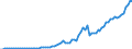 Country: Australia / Transaction: 8A--Capital Formation by activity, ISIC rev4: Gross capital formation / Activity: CAP4--Capital Formation by activity, ISIC rev4: CAP4--Capital Formation by activity, ISIC rev4: Total activity: Arts, entertainment and recreation / Measure: Current prices