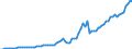 Country: Australia / Transaction: 8A--Capital Formation by activity, ISIC rev4: Gross capital formation / Activity: CAP4--Capital Formation by activity, ISIC rev4: CAP4--Capital Formation by activity, ISIC rev4: Total activity: Arts, entertainment and recreation / Measure: Constant prices, national base year