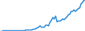 Country: Australia / Transaction: 8A--Capital Formation by activity, ISIC rev4: Gross capital formation / Activity: CAP4--Capital Formation by activity, ISIC rev4: CAP4--Capital Formation by activity, ISIC rev4: Total activity: Arts, entertainment and recreation / Measure: Constant prices, previous year prices