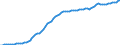 Country: Australia / Transaction: 8A--Capital Formation by activity, ISIC rev4: Gross capital formation / Activity: CAP4--Capital Formation by activity, ISIC rev4: CAP4--Capital Formation by activity, ISIC rev4: Total activity: Arts, entertainment and recreation / Measure: Deflator