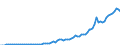 Country: Australia / Transaction: 8A--Capital Formation by activity, ISIC rev4: Gross capital formation / Activity: CAP4--Capital Formation by activity, ISIC rev4: CAP4--Capital Formation by activity, ISIC rev4: Total activity: Other service activities / Measure: Current prices
