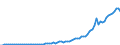 Country: Australia / Transaction: 8A--Capital Formation by activity, ISIC rev4: Gross capital formation / Activity: CAP4--Capital Formation by activity, ISIC rev4: CAP4--Capital Formation by activity, ISIC rev4: Total activity: Other service activities / Measure: Constant prices, national base year