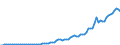 Country: Australia / Transaction: 8A--Capital Formation by activity, ISIC rev4: Gross capital formation / Activity: CAP4--Capital Formation by activity, ISIC rev4: CAP4--Capital Formation by activity, ISIC rev4: Total activity: Other service activities / Measure: Constant prices, previous year prices