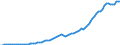 Country: Australia / Transaction: 8A--Capital Formation by activity, ISIC rev4: Gross capital formation: Gross fixed capital formation / Activity: CAP4--Capital Formation by activity, ISIC rev4: CAP4--Capital Formation by activity, ISIC rev4: Total activity / Measure: Current prices