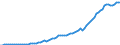Country: Australia / Transaction: 8A--Capital Formation by activity, ISIC rev4: Gross capital formation: Gross fixed capital formation / Activity: CAP4--Capital Formation by activity, ISIC rev4: CAP4--Capital Formation by activity, ISIC rev4: Total activity / Measure: Constant prices, previous year prices
