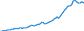 Country: Australia / Transaction: 8A--Capital Formation by activity, ISIC rev4: Gross capital formation: Gross fixed capital formation / Activity: CAP4--Capital Formation by activity, ISIC rev4: CAP4--Capital Formation by activity, ISIC rev4: Total activity / Measure: Constant prices, OECD base year