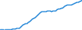 Country: Australia / Transaction: 8A--Capital Formation by activity, ISIC rev4: Gross capital formation: Gross fixed capital formation / Activity: CAP4--Capital Formation by activity, ISIC rev4: CAP4--Capital Formation by activity, ISIC rev4: Total activity / Measure: Deflator
