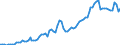 Country: Australia / Transaction: 8A--Capital Formation by activity, ISIC rev4: Gross capital formation: Gross fixed capital formation / Activity: CAP4--Capital Formation by activity, ISIC rev4: CAP4--Capital Formation by activity, ISIC rev4: Total activity: Agriculture, forestry and fishing / Measure: Current prices