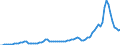 Country: Australia / Transaction: 8A--Capital Formation by activity, ISIC rev4: Gross capital formation: Gross fixed capital formation / Activity: CAP4--Capital Formation by activity, ISIC rev4: CAP4--Capital Formation by activity, ISIC rev4: Total activity: Mining and quarrying / Measure: Constant prices, national base year