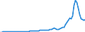Country: Australia / Transaction: 8A--Capital Formation by activity, ISIC rev4: Gross capital formation: Gross fixed capital formation / Activity: CAP4--Capital Formation by activity, ISIC rev4: CAP4--Capital Formation by activity, ISIC rev4: Total activity: Mining and quarrying / Measure: Constant prices, previous year prices