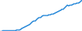 Country: Australia / Transaction: 8A--Capital Formation by activity, ISIC rev4: Gross capital formation: Gross fixed capital formation / Activity: CAP4--Capital Formation by activity, ISIC rev4: CAP4--Capital Formation by activity, ISIC rev4: Total activity: Mining and quarrying / Measure: Deflator
