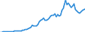 Country: Australia / Transaction: 8A--Capital Formation by activity, ISIC rev4: Gross capital formation: Gross fixed capital formation / Activity: CAP4--Capital Formation by activity, ISIC rev4: CAP4--Capital Formation by activity, ISIC rev4: Total activity: Manufacturing / Measure: Current prices