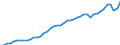 Austria / 8A--Capital Formation by activity, ISIC rev4: Gross capital formation / CAP4--Capital Formation by activity, ISIC rev4: CAP4--Capital Formation by activity, ISIC rev4: Total activity / Current prices
