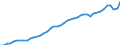 Austria / 8A--Capital Formation by activity, ISIC rev4: Gross capital formation / CAP4--Capital Formation by activity, ISIC rev4: CAP4--Capital Formation by activity, ISIC rev4: Total activity / Constant prices, previous year prices