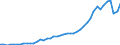 Austria / 8A--Capital Formation by activity, ISIC rev4: Gross capital formation / CAP4--Capital Formation by activity, ISIC rev4: CAP4--Capital Formation by activity, ISIC rev4: Total activity: Administrative and support service activities / Current prices