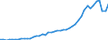 Austria / 8A--Capital Formation by activity, ISIC rev4: Gross capital formation / CAP4--Capital Formation by activity, ISIC rev4: CAP4--Capital Formation by activity, ISIC rev4: Total activity: Administrative and support service activities / Constant prices, previous year prices