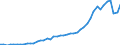 Austria / 8A--Capital Formation by activity, ISIC rev4: Gross capital formation / CAP4--Capital Formation by activity, ISIC rev4: CAP4--Capital Formation by activity, ISIC rev4: Total activity: Administrative and support service activities: Rental and leasing activities / Current prices