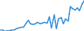 Austria / 8A--Capital Formation by activity, ISIC rev4: Gross capital formation / CAP4--Capital Formation by activity, ISIC rev4: CAP4--Capital Formation by activity, ISIC rev4: Total activity: Administrative and support service activities: Employment activities / Current prices