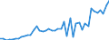 Austria / 8A--Capital Formation by activity, ISIC rev4: Gross capital formation / CAP4--Capital Formation by activity, ISIC rev4: CAP4--Capital Formation by activity, ISIC rev4: Total activity: Administrative and support service activities: Employment activities / Constant prices, previous year prices
