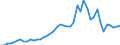 Austria / 8A--Capital Formation by activity, ISIC rev4: Gross capital formation / CAP4--Capital Formation by activity, ISIC rev4: CAP4--Capital Formation by activity, ISIC rev4: Total activity: Administrative and support service activities: Travel agency, tour operator, reservation service and related activities / Current prices