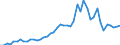 Austria / 8A--Capital Formation by activity, ISIC rev4: Gross capital formation / CAP4--Capital Formation by activity, ISIC rev4: CAP4--Capital Formation by activity, ISIC rev4: Total activity: Administrative and support service activities: Travel agency, tour operator, reservation service and related activities / Constant prices, previous year prices