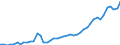 Austria / 8A--Capital Formation by activity, ISIC rev4: Gross capital formation / CAP4--Capital Formation by activity, ISIC rev4: CAP4--Capital Formation by activity, ISIC rev4: Total activity: Administrative and support service activities: Security, services to buildings and other business support activities / Current prices