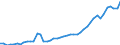 Austria / 8A--Capital Formation by activity, ISIC rev4: Gross capital formation / CAP4--Capital Formation by activity, ISIC rev4: CAP4--Capital Formation by activity, ISIC rev4: Total activity: Administrative and support service activities: Security, services to buildings and other business support activities / Constant prices, previous year prices