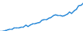 Austria / 8A--Capital Formation by activity, ISIC rev4: Gross capital formation / CAP4--Capital Formation by activity, ISIC rev4: CAP4--Capital Formation by activity, ISIC rev4: Total activity: Human health and social work activities / Current prices